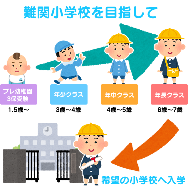 リトルバード幼児教室について