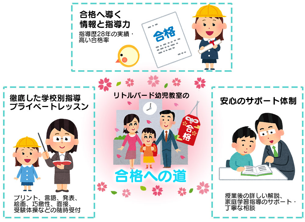 リトルバードの3大特徴