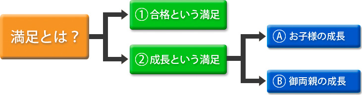 リトルバードの教育方針