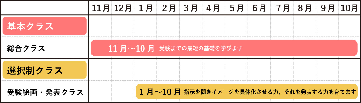年間スケジュール