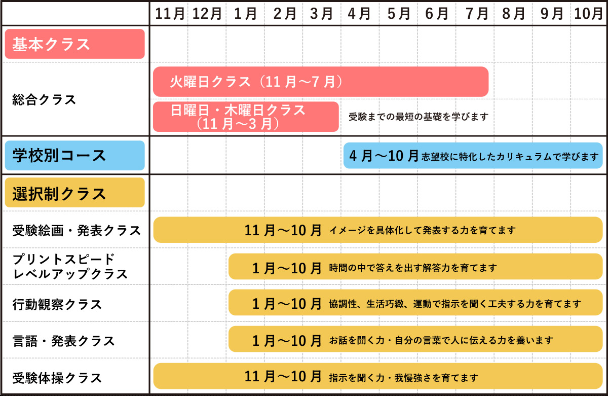 年間スケジュール